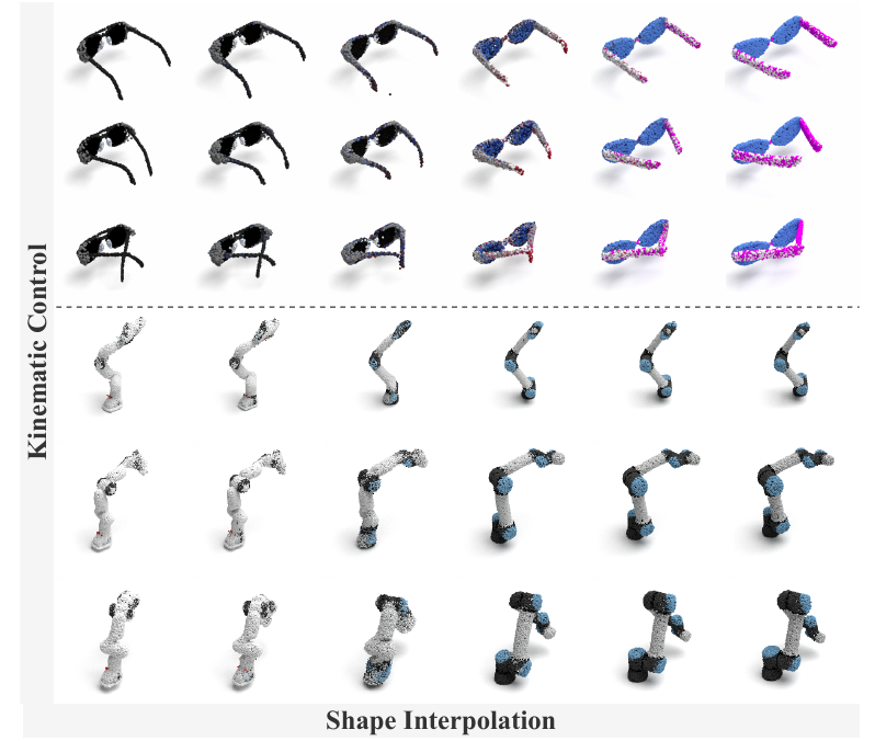 Shape interpolation × kinematic control · Figure 2